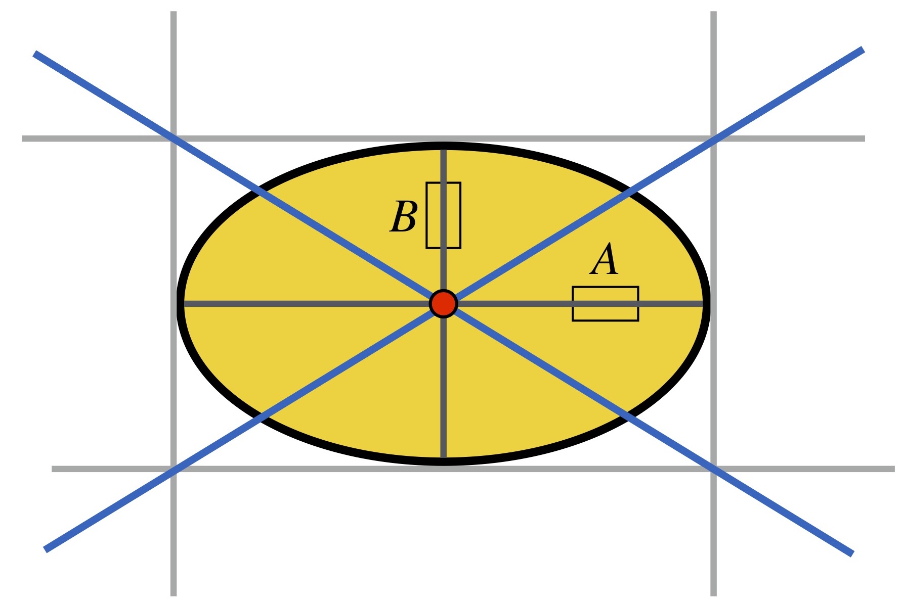 Diagonal Ellipses Diagonals of an ellipse – Stijn Oomes PhD