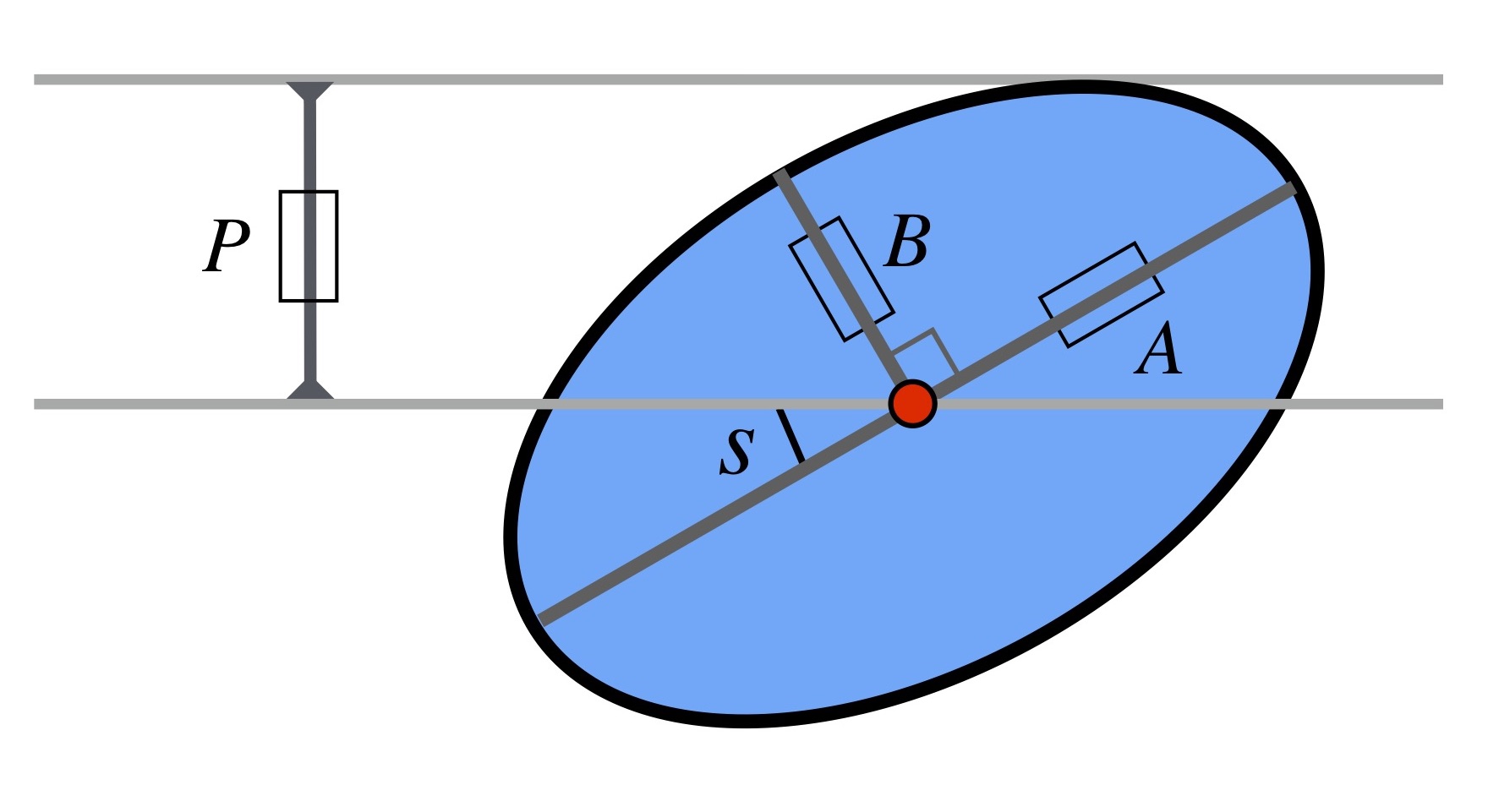 Diagonal Ellipses Diagonals of an ellipse – Stijn Oomes PhD